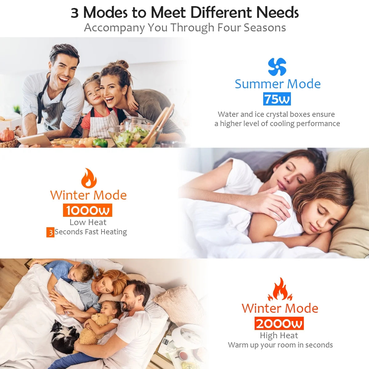 Remote Controlled Evaporative Air Cooler with Fan and Humidifier