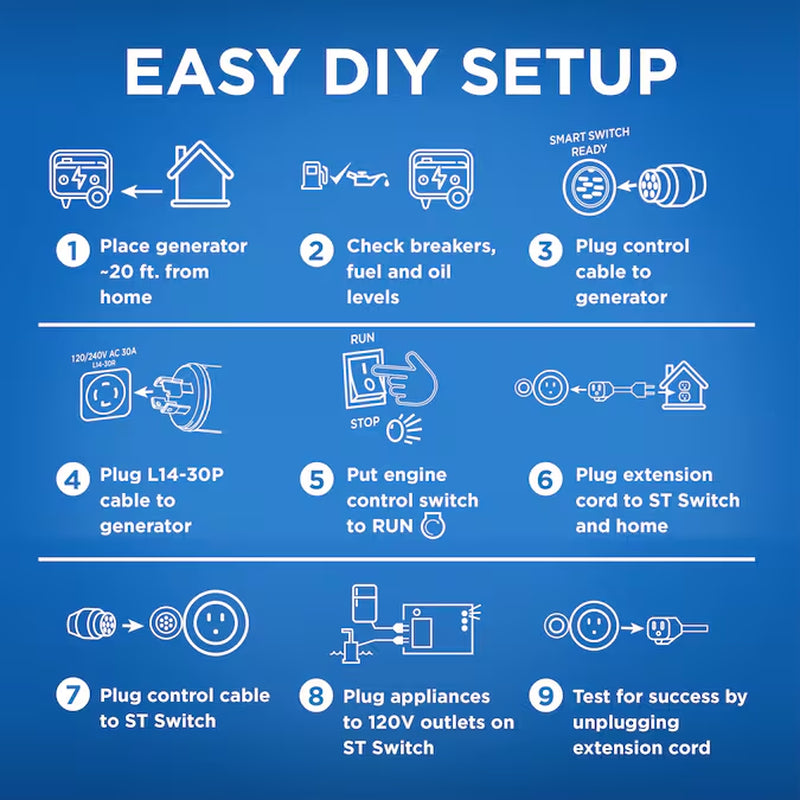 20 -Amp 120V 25' Cord, Portable Reliable Home Backup Smart Automatic Transfer Switch