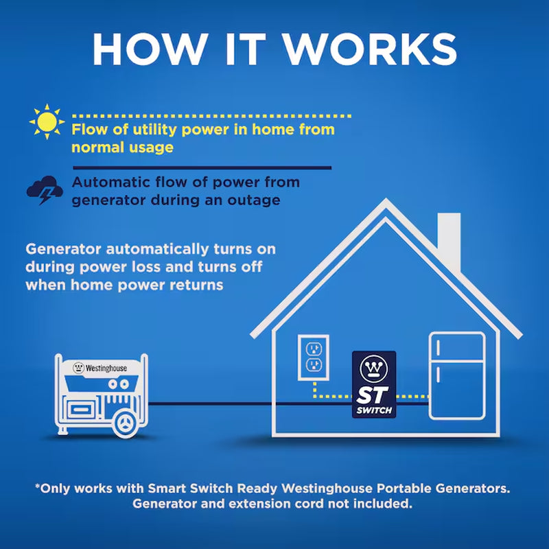 20 -Amp 120V 25' Cord, Portable Reliable Home Backup Smart Automatic Transfer Switch